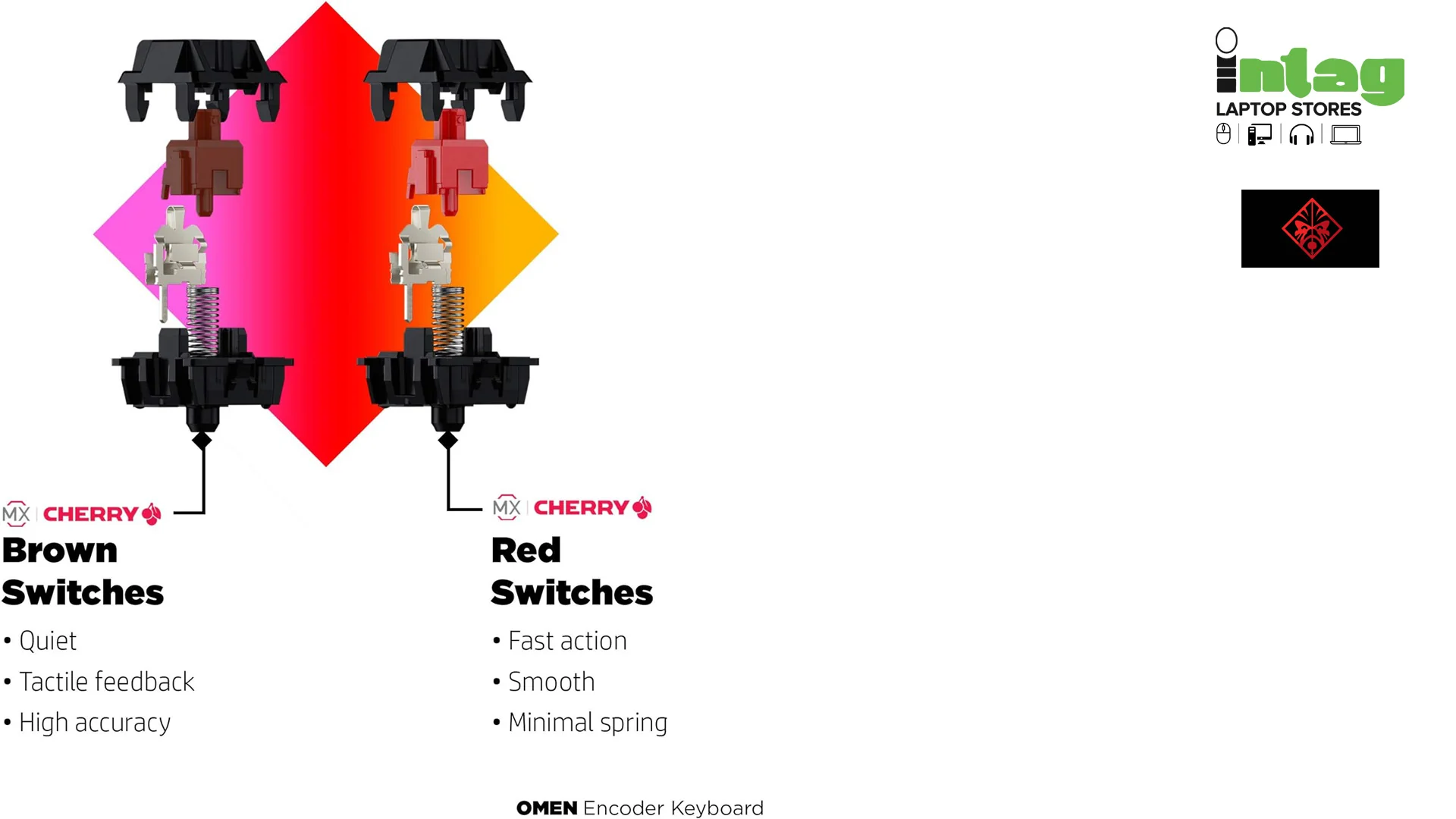 HP Omen Encoder | Mechanical Gaming Keyboard | Cherry MX Brown Keys | LED Backlit Keyboard | USB | Black - Image 4